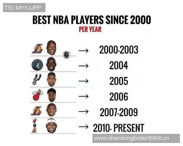 NBA历史上赛季场均2055表现的传奇球员统计分析
